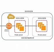 Image result for VPC Front End and Back-End