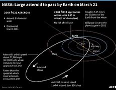Image result for Asteroid above Earth