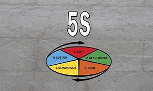 Image result for 5R 5S