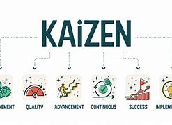 Image result for Kaizen Process Icon