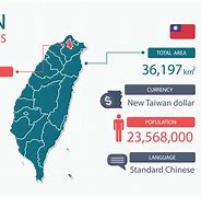 Image result for Taiwan Population Map