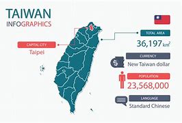 Image result for Taiwan Population and Country Size