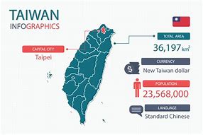 Image result for Taiwan Capital Map