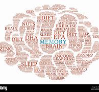 Image result for Memory Word Cloud