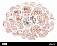 Image result for The Word Memory with White Background