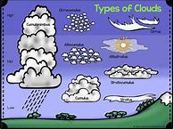 Image result for Printable Cloud Type Worksheets