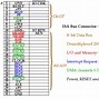 Image result for Bus Computing