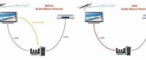 Image result for What Is HDMI Arc On a TV