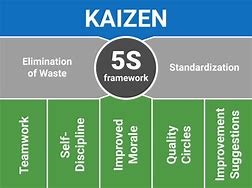 Image result for Kaizen 5s Posters