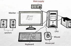 Image result for Computer Pencil Drawing with Name