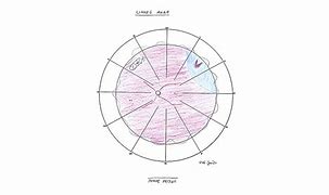 Image result for Retina Drawing Chart