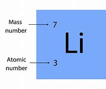Image result for CS Atomic Mass