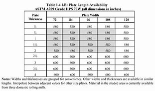 Image result for TBL Plate Material 1 Cm