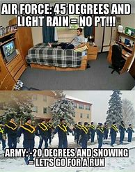 Image result for Military Branches Meme