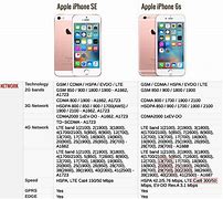 Image result for iPhone SE vs 6 in Hands