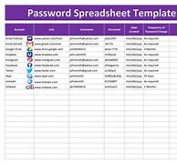 Image result for Gmail Passwords List