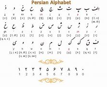 Image result for Farsi Alphabet for Printing