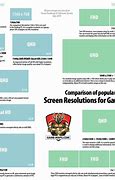 Image result for Desktop Resolutions List
