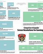 Image result for Common Screen Sizes