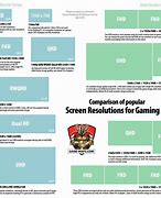 Image result for Screen Resolution Stacked