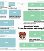 Image result for 20 computer display resolution