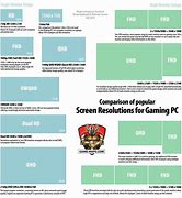 Image result for Most Common Screen Resolution