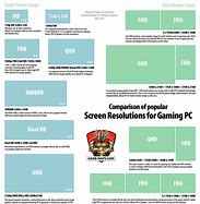 Image result for Computer Screen Resolution