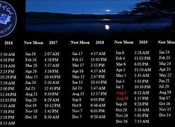Image result for Colors of Each Month in the Hebrew Calendar