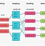 Image result for Big Data Ecosystem Architecture