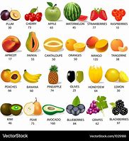 Image result for Fruit Calories Chart