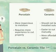 Image result for Difference Between Porcelain Ceramic Tile for Floors