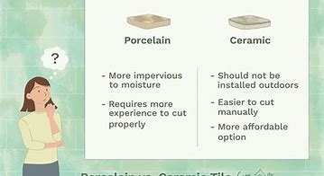 Image result for Half Porcelain Tiles and Full Porcelain Tiles Difference