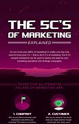 Image result for 5 C of Marketing