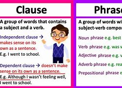 Image result for Phrase versus Clause