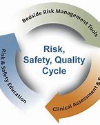 Image result for Continuous Quality Improvement in Nursing