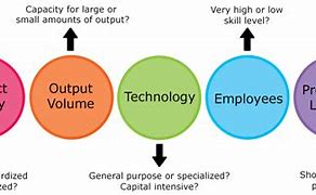 Image result for Operations in Manufacturing Strategy