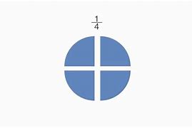 Image result for 1 4 Fraction Symbol