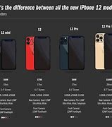 Image result for iPhone 7 and 8 Models Comparison Chart
