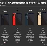 Image result for Which iPhone Is the Heaviest