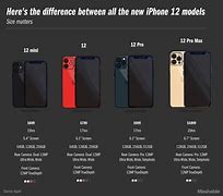 Image result for iPhone with Model Best