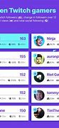 Image result for Famous Gaming Streamers