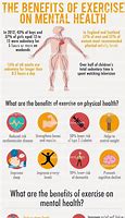 Image result for Psychological Benefits of Exercise