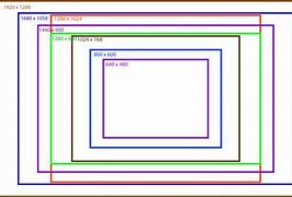 Image result for Laptop Resolution Chart