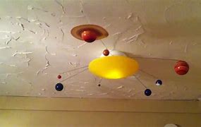 Image result for Solar System in My Room