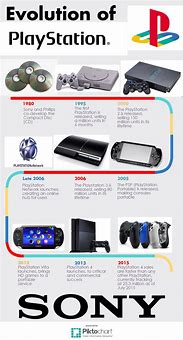 Image result for Nintendo PlayStation Console