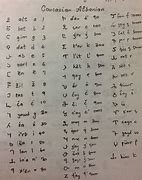 Image result for Albanian Alphabet Letters