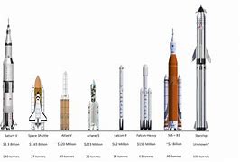 Image result for World vs Space