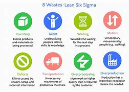 Image result for Lean 5S Safety