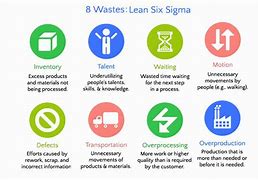 Image result for Lean Six Sigma Process Improvement