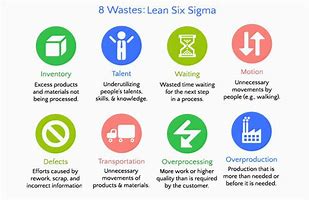 Image result for What Are the 6Ms Lean
